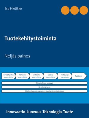 cover image of Tuotekehitystoiminta